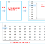 ワードプレスで役立つショートカットキー2