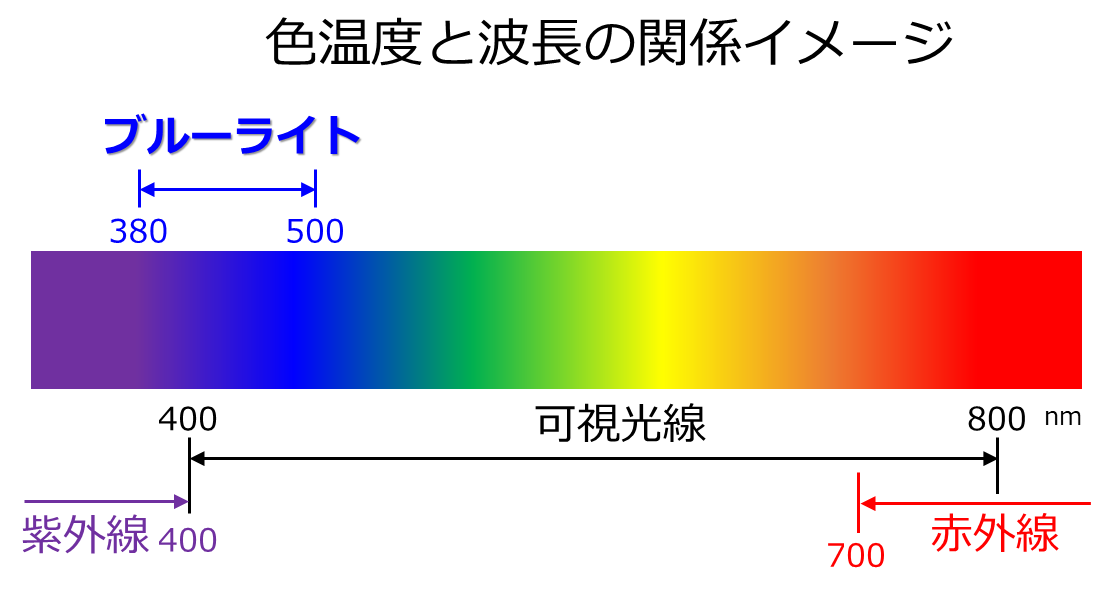 blue_light2-e1534483610114