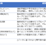evidence_level-e1529656194165